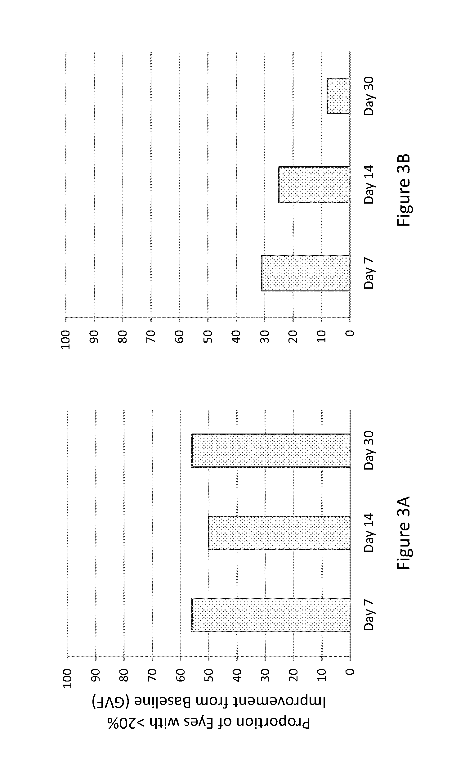 Therapeutic regimens and methods for improving visual function in visual disorders associated with an endogenous retinoid deficiency