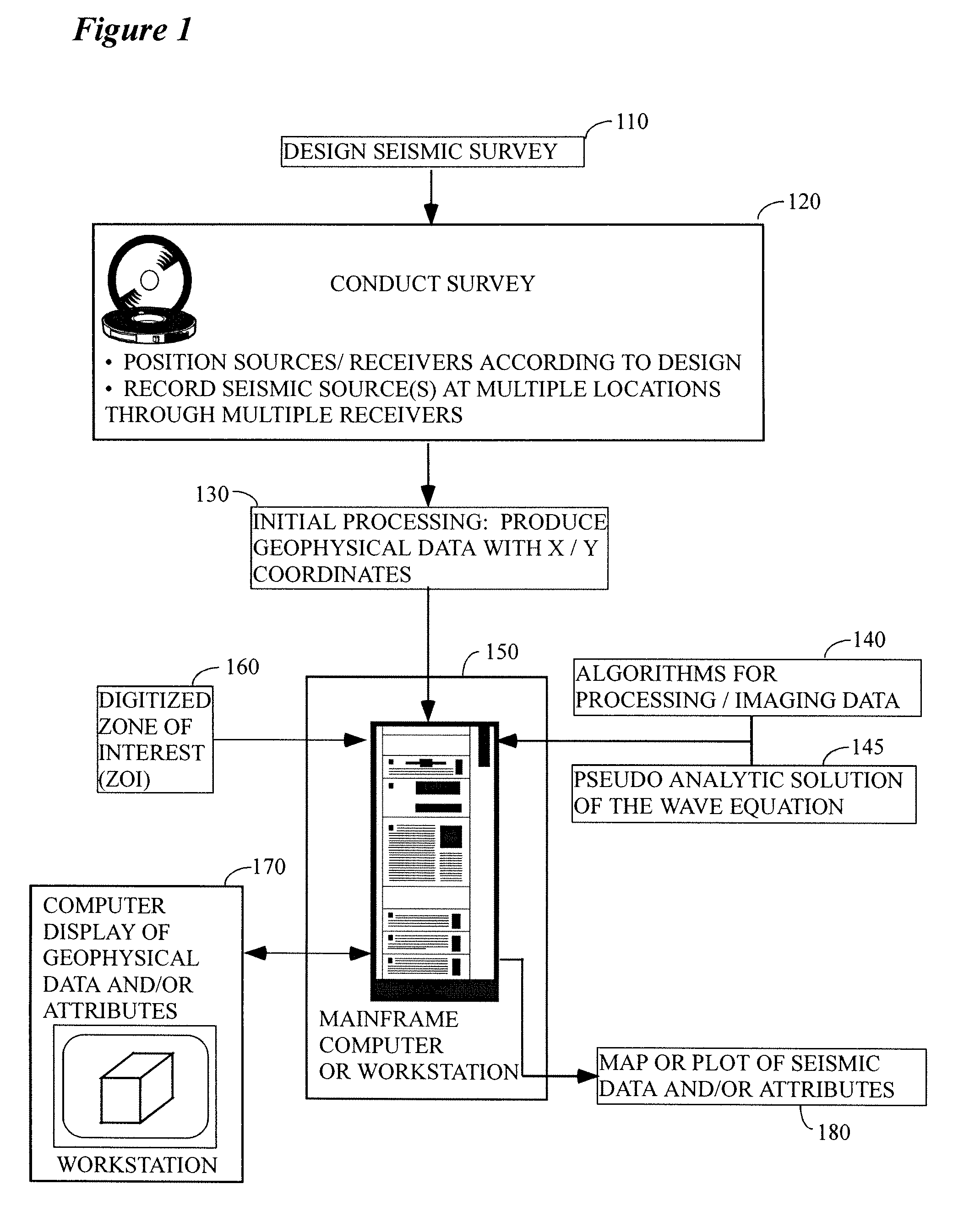 Pseudo-analytical method for the solution of wave equations