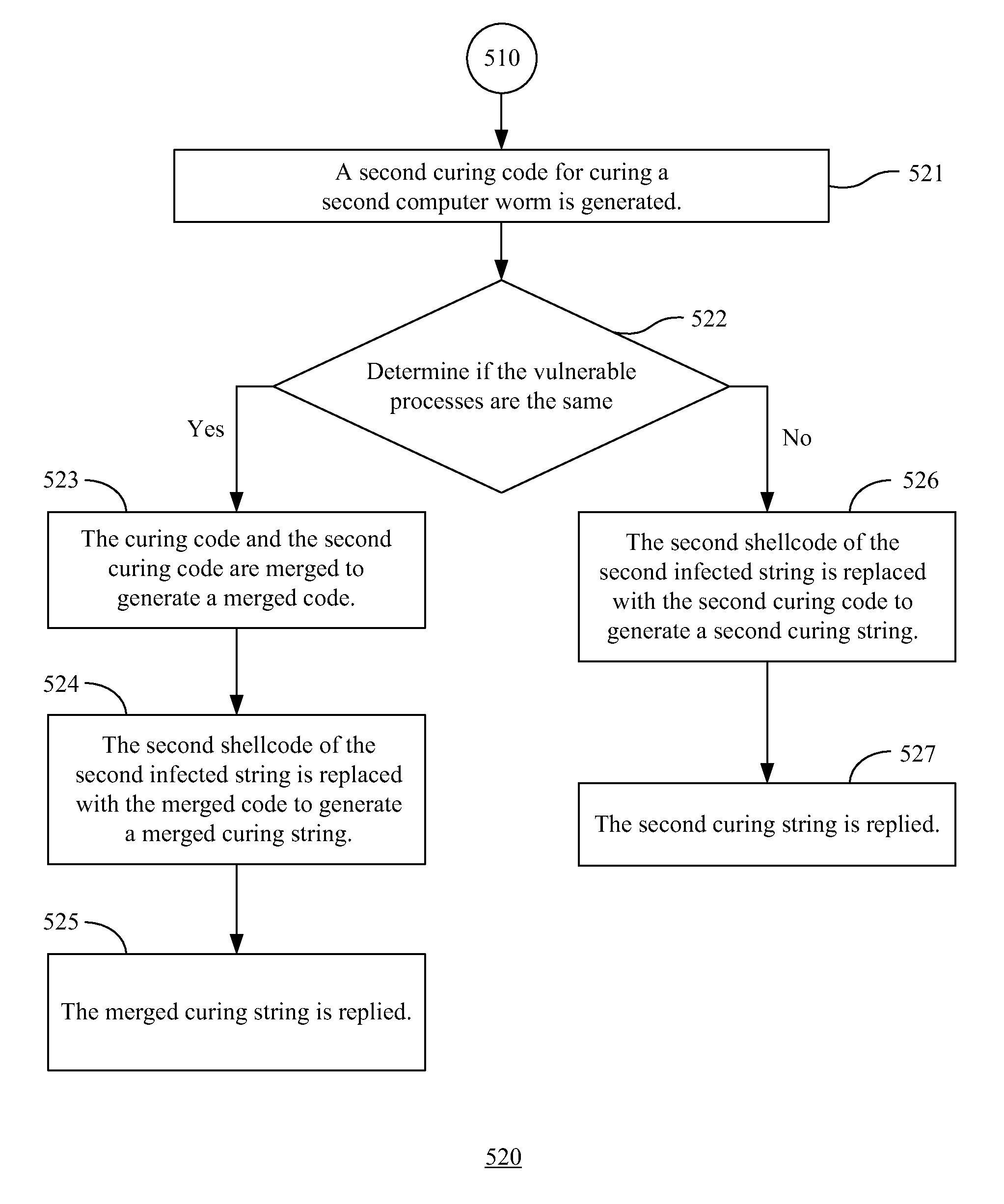 Computer worm curing system and method and computer readable storage medium for storing computer worm curing method