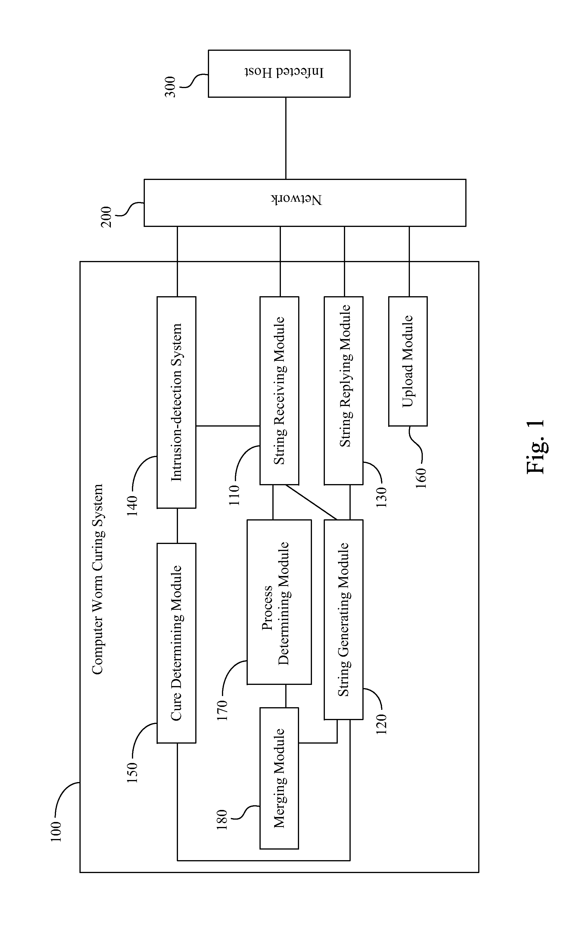 Computer worm curing system and method and computer readable storage medium for storing computer worm curing method