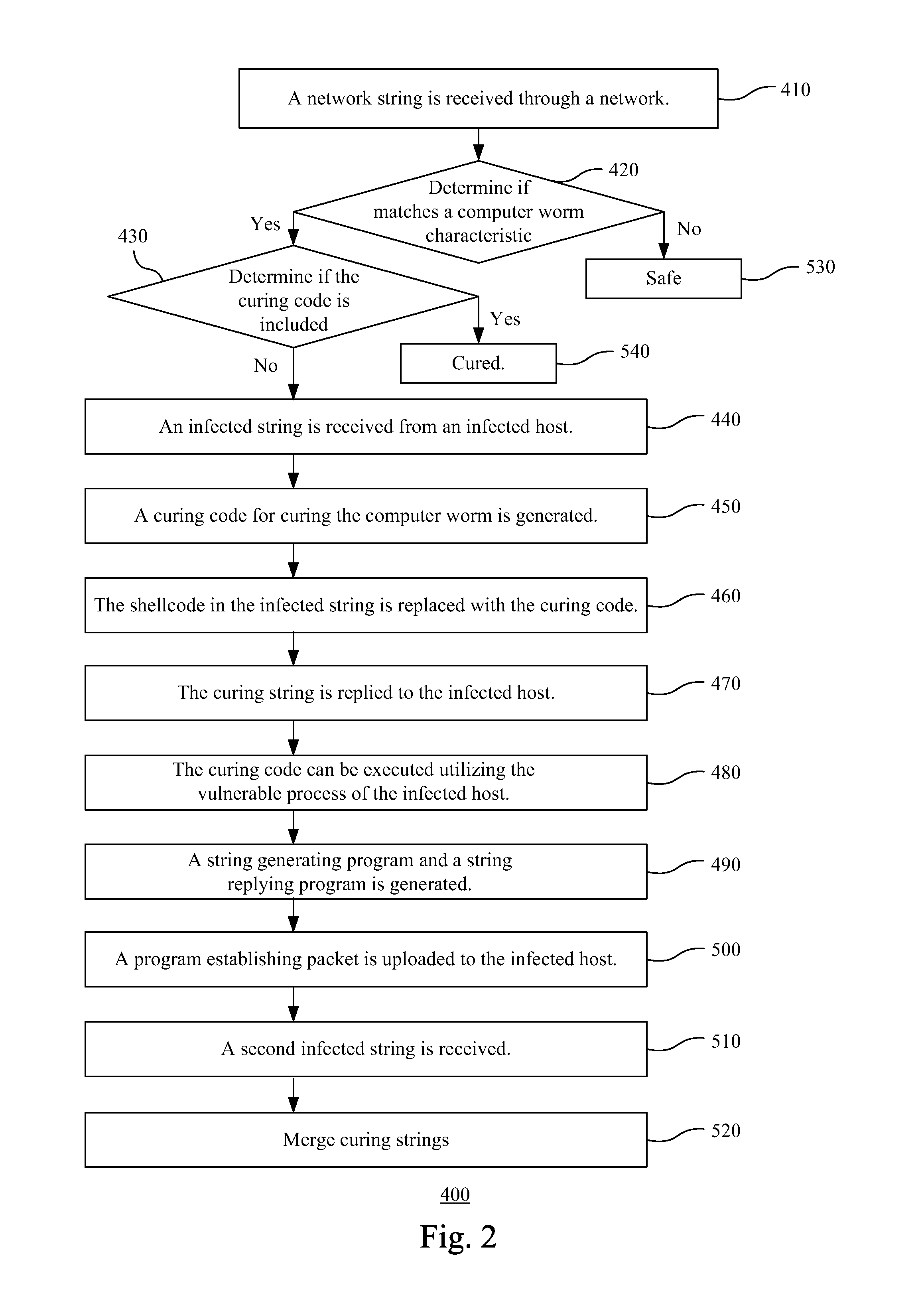 Computer worm curing system and method and computer readable storage medium for storing computer worm curing method