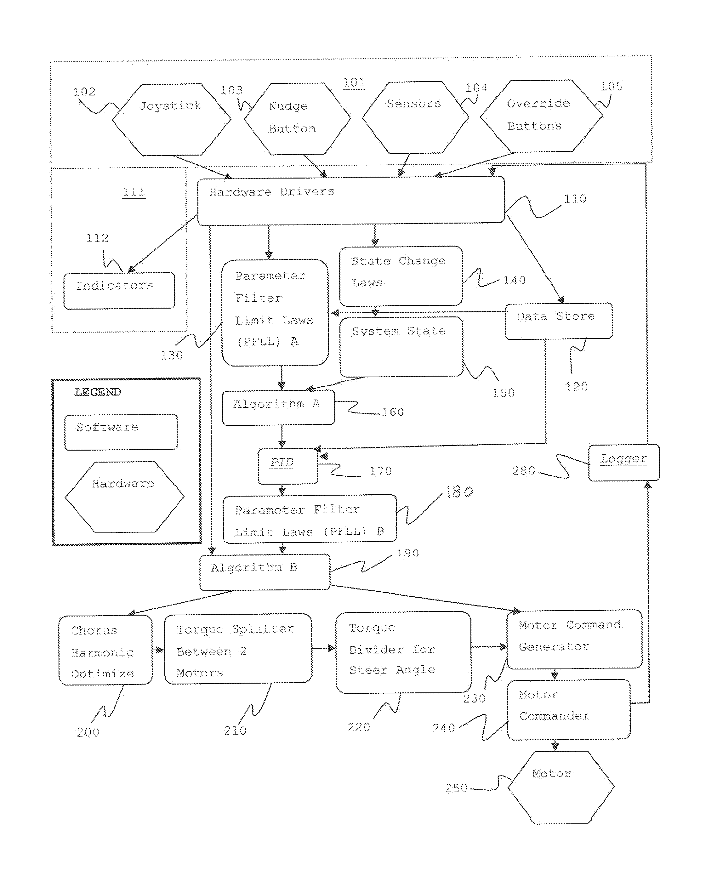 Motor controller