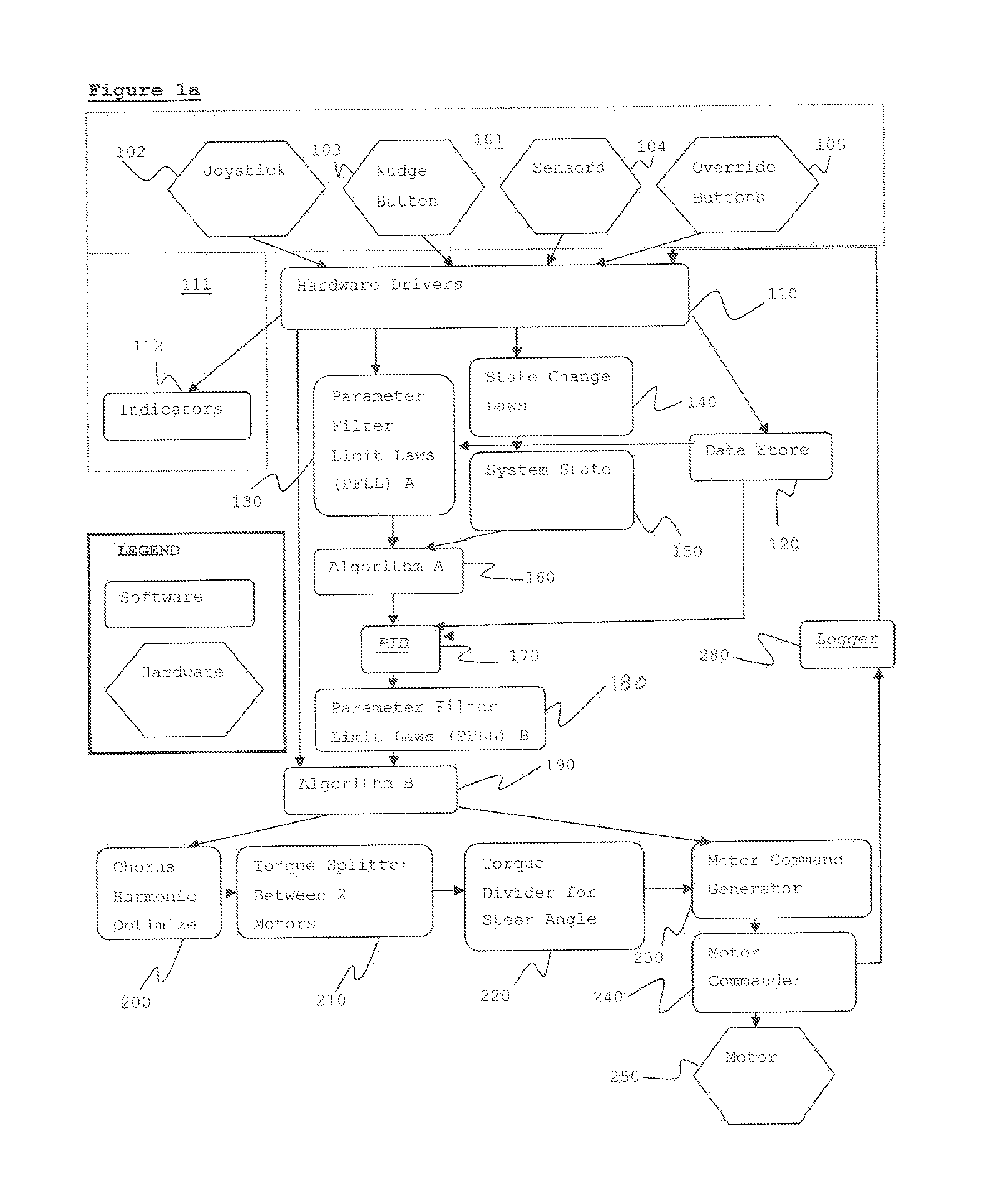 Motor controller