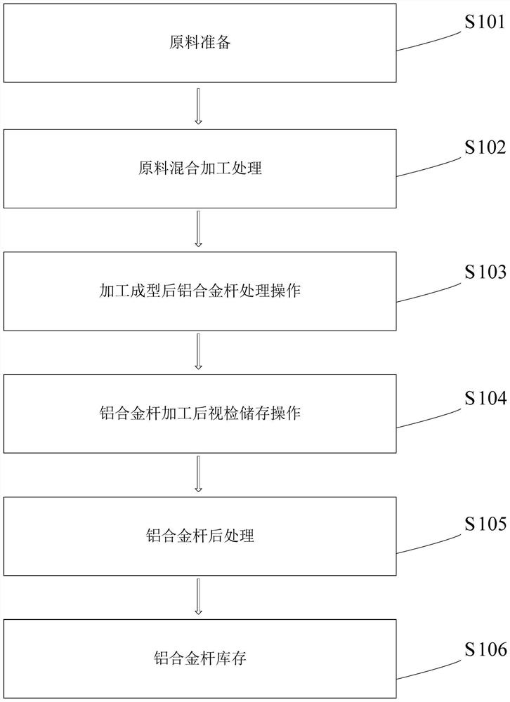 Machining technology for aluminum alloy rod for extrusion