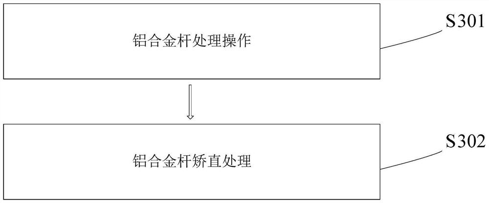 Machining technology for aluminum alloy rod for extrusion