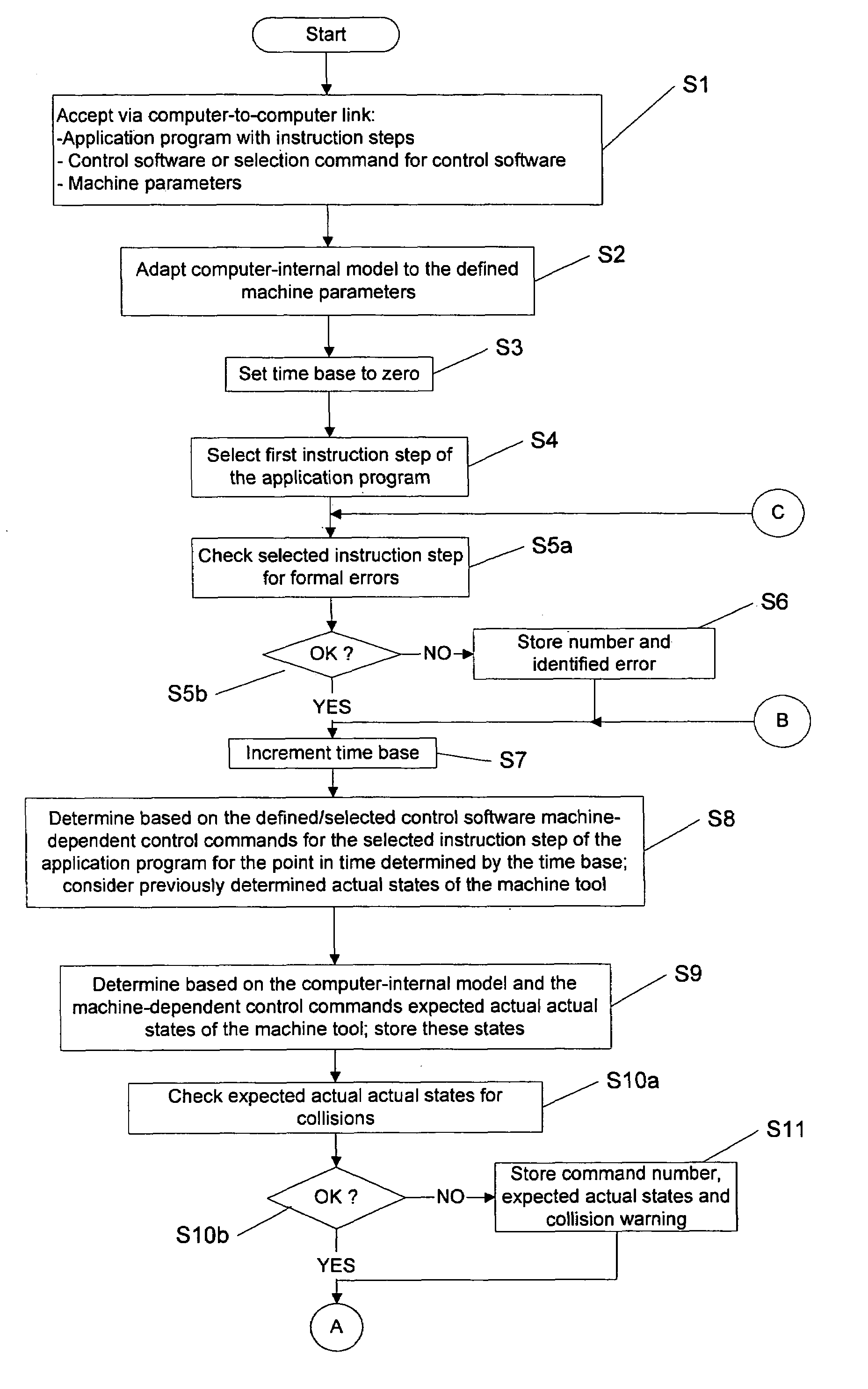 Method and system for simulating processing of a workpiece with a machine tool