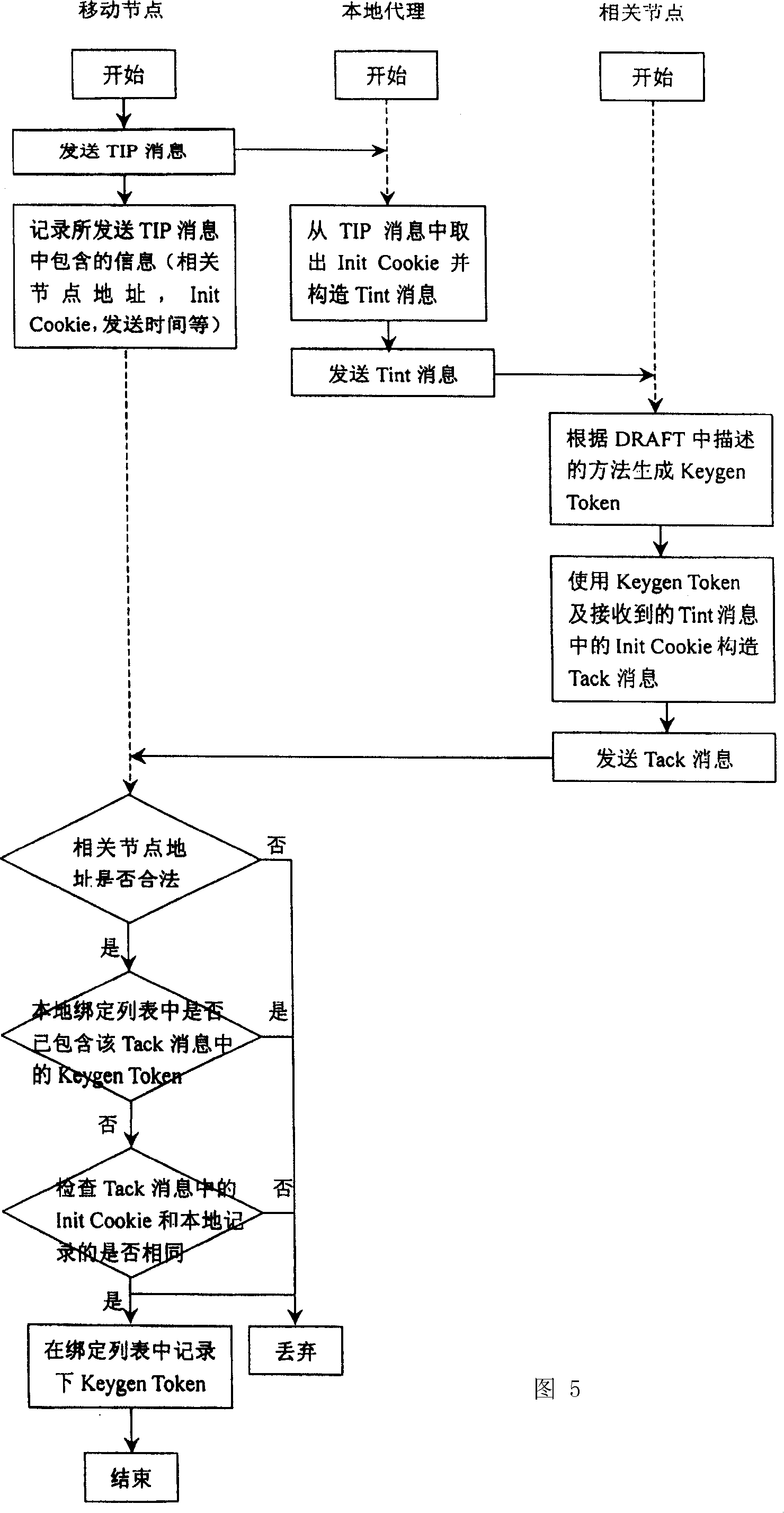 Route returning process method in mobile IPV6