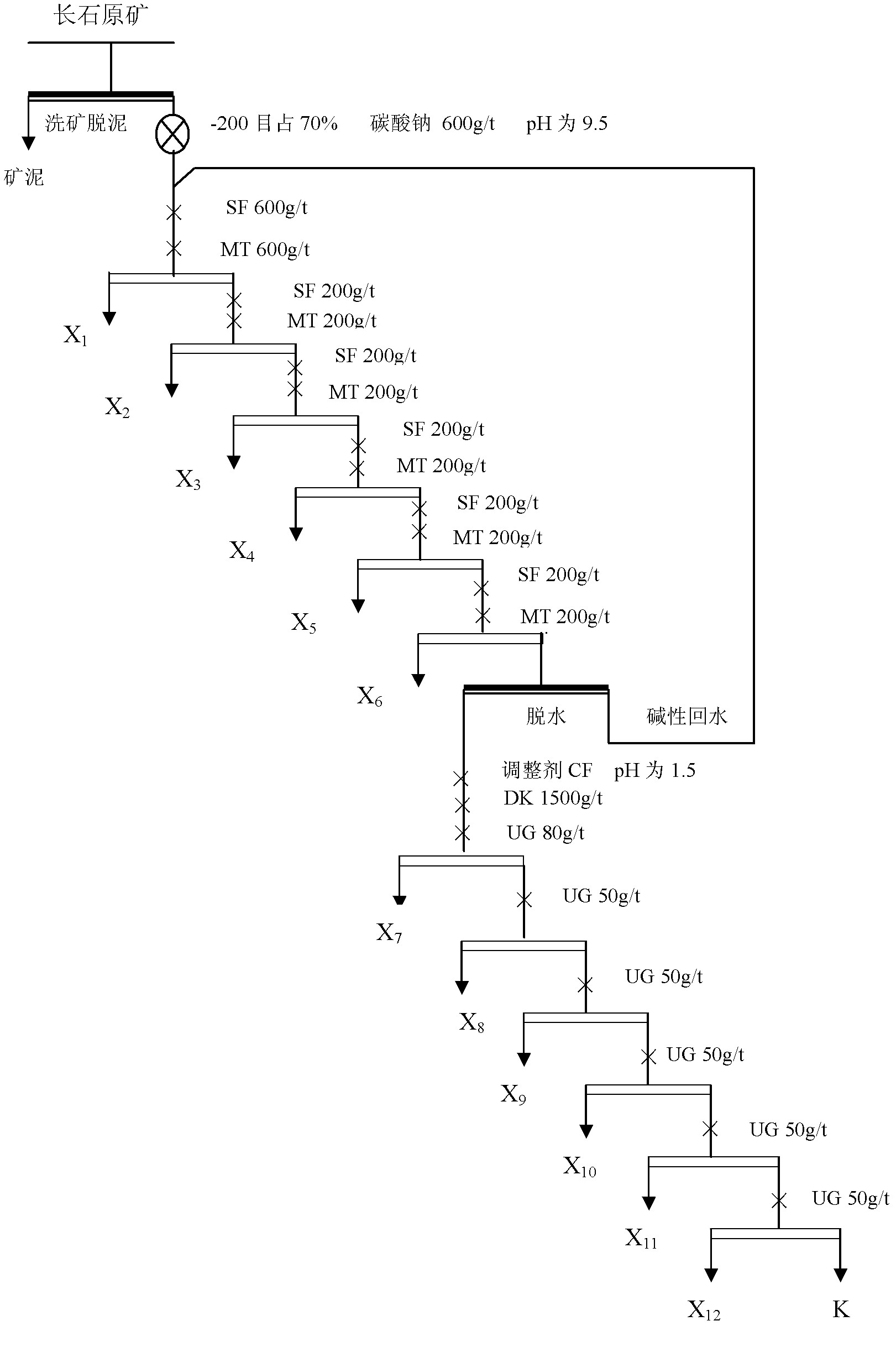 A high-efficiency beneficiation and impurity removal process and combined agent for complex and refractory potassium albite ore