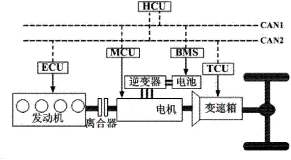 Engine starting method and device for single-axle parallel hybrid vehicle