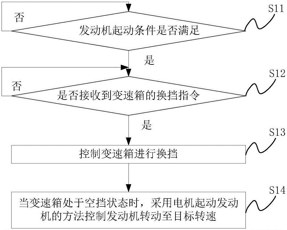 Engine starting method and device for single-axle parallel hybrid vehicle