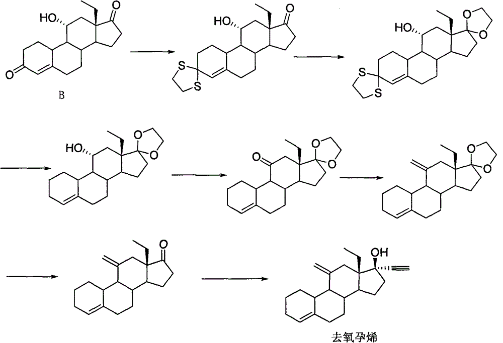 Preparation technology of desogestrel and its new intermediate compound