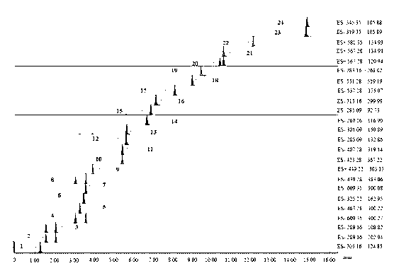 Method for controlling quality of ginkgo leaves and extract thereof