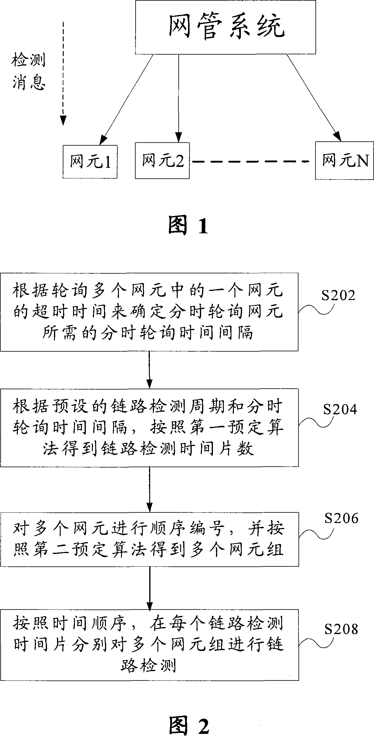 Network element link time-sharing detecting method and device