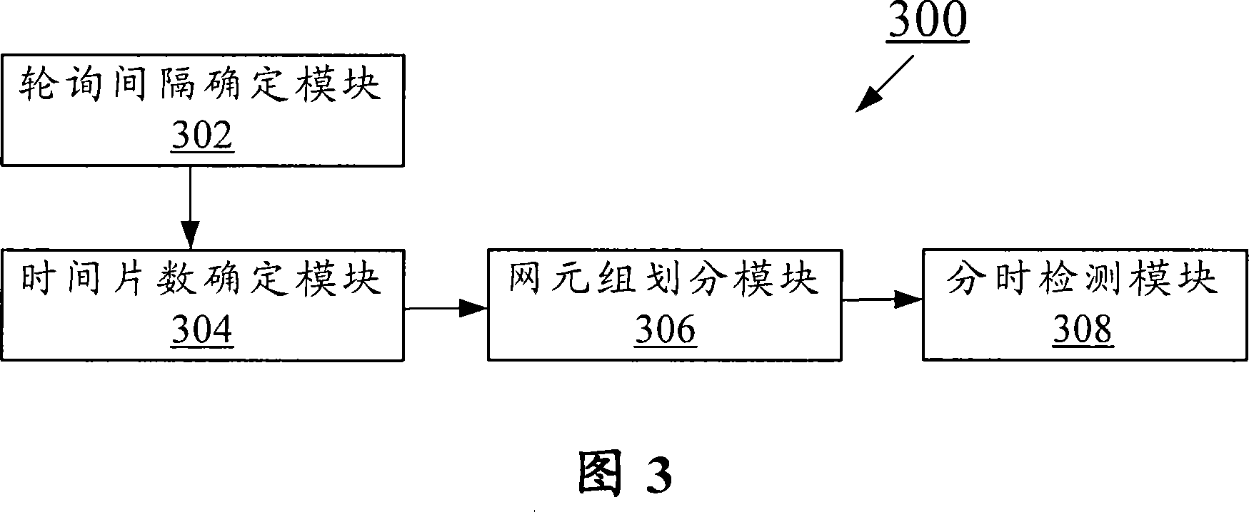 Network element link time-sharing detecting method and device