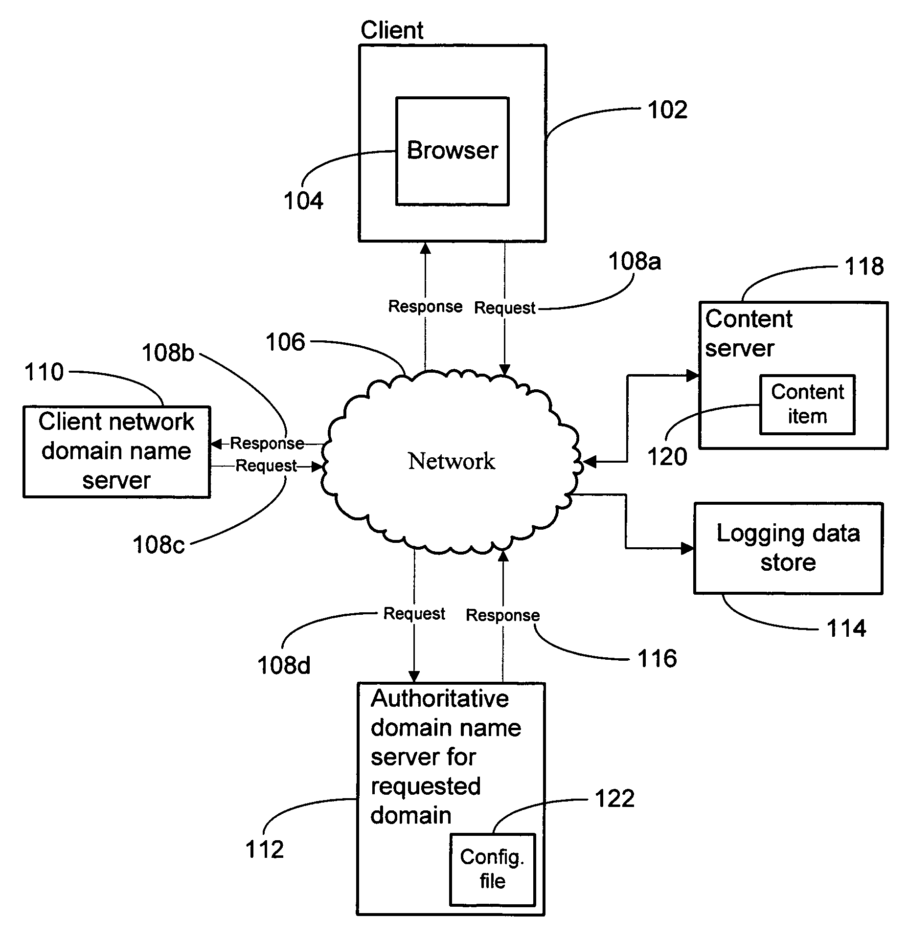 System and method for transmission of DNS beacons