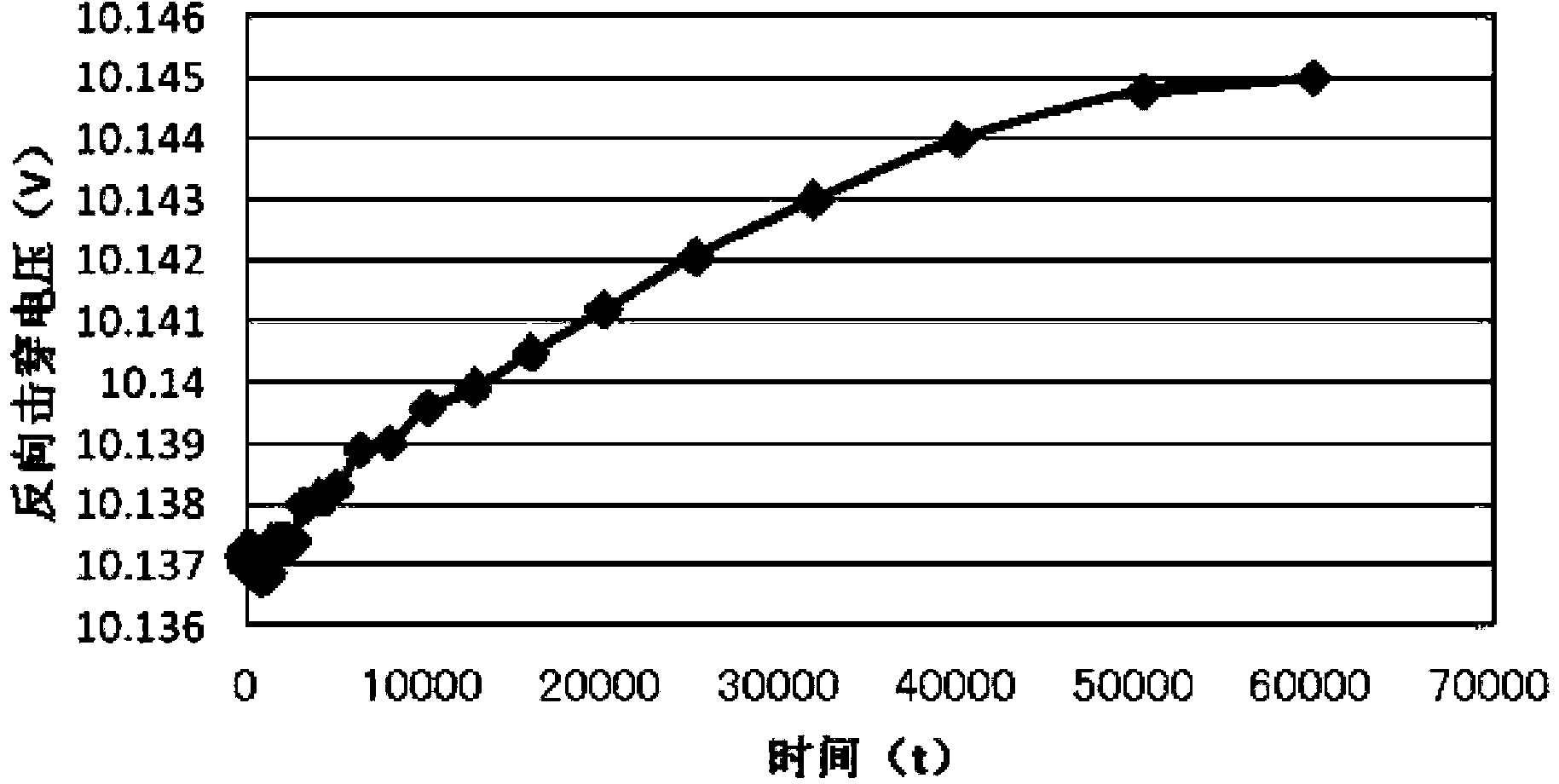 Clamp diode, layout structure thereof and manufacturing method thereof