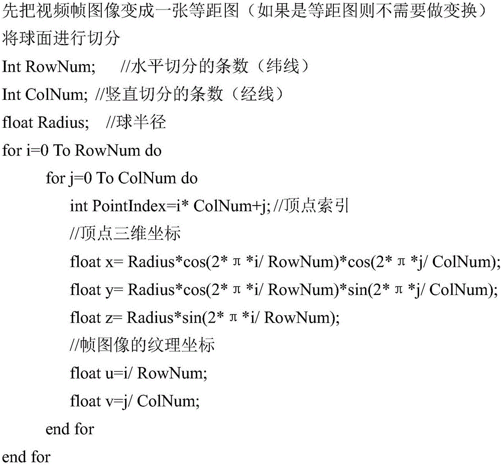 Method and system for watching 3D panoramic video based on network video live broadcast platform