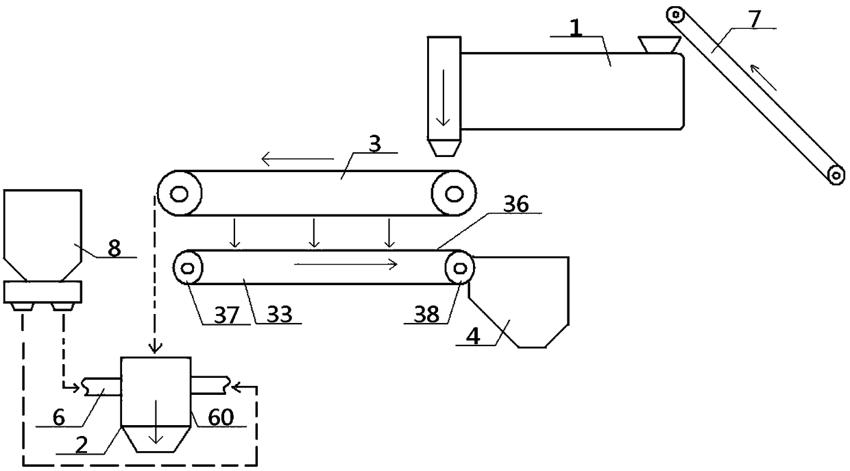 Low-dust production system of common dry-mixed mortar