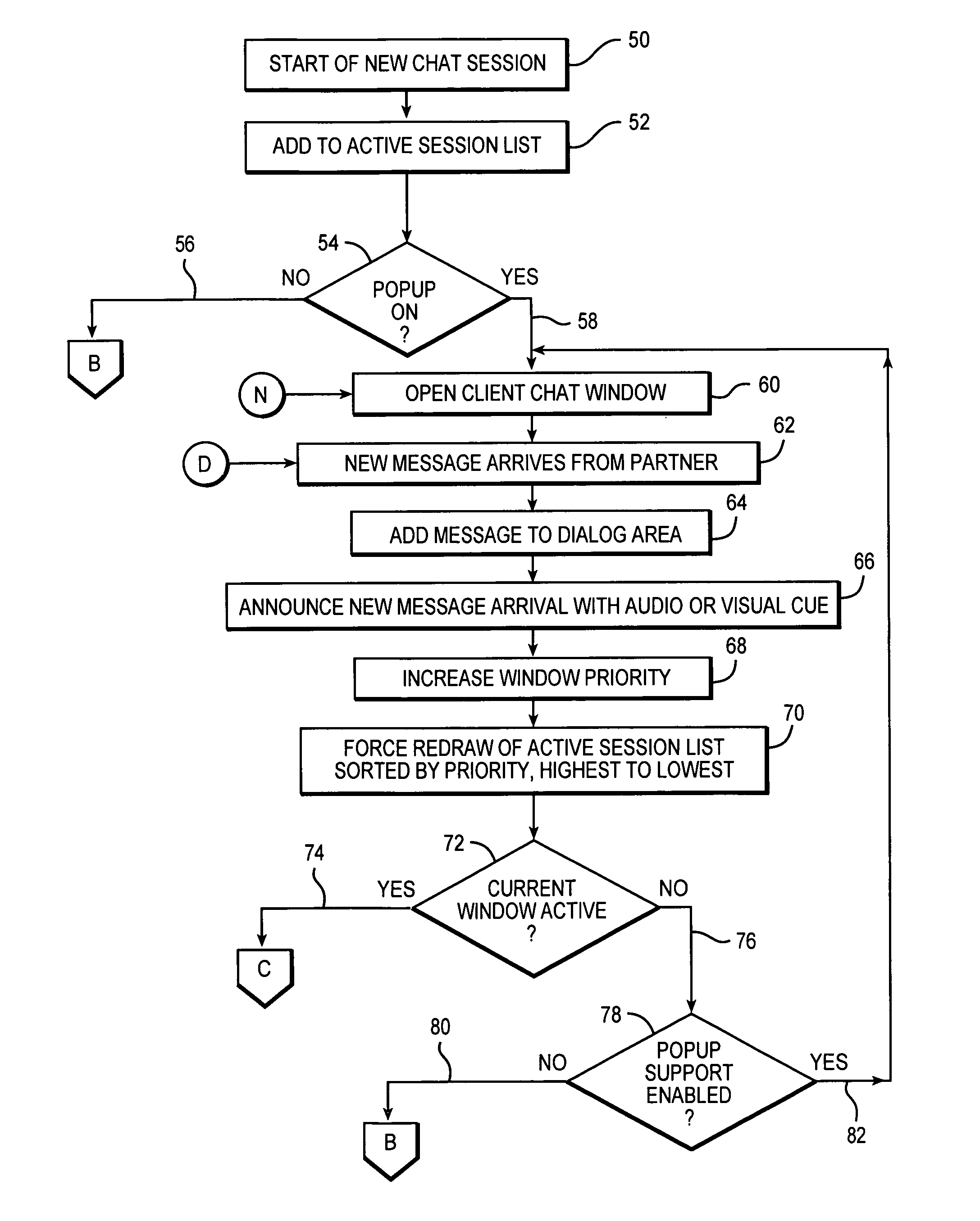 System and method for instant messaging