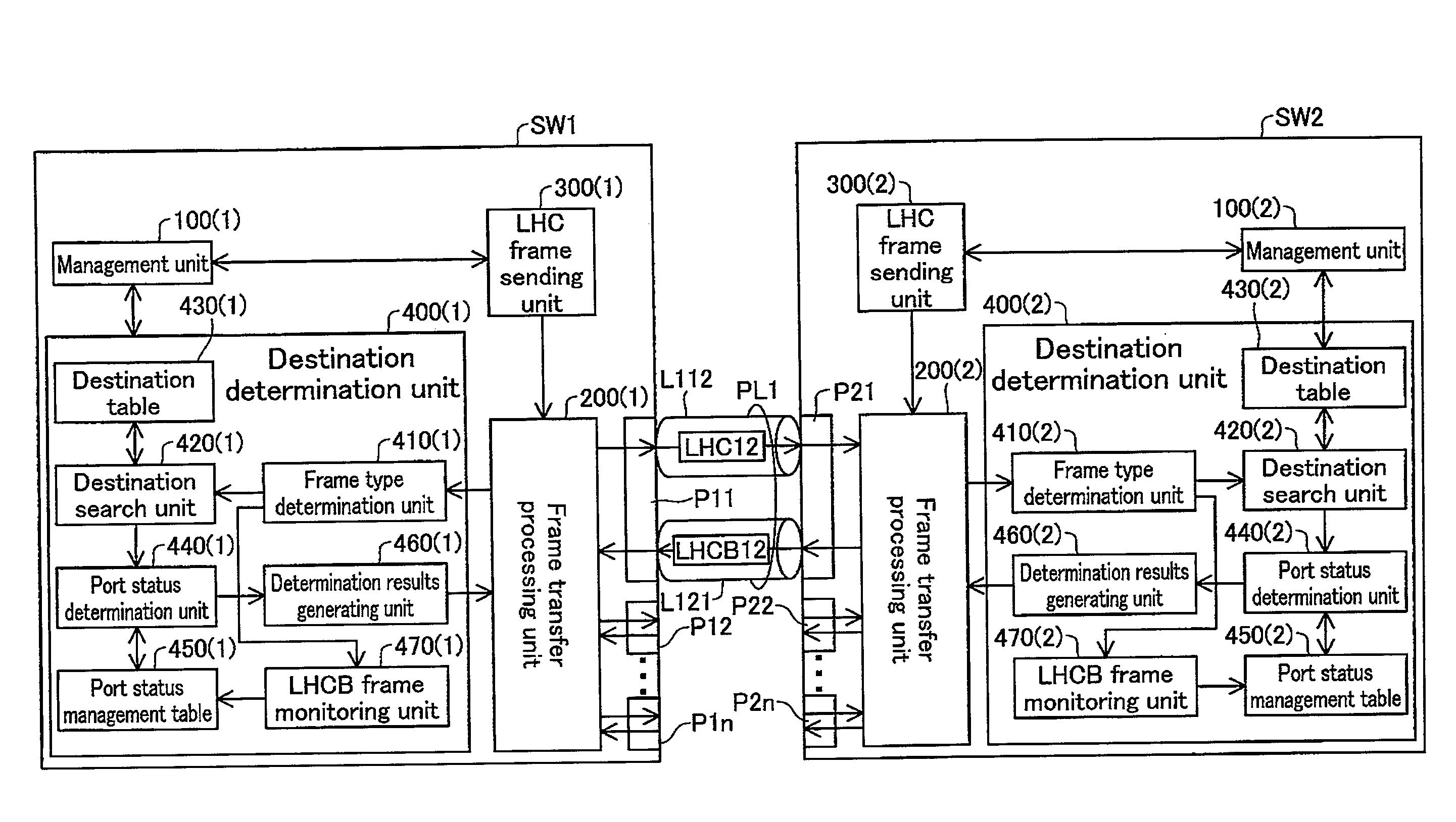 Communication device, communication system, and communication fault detection method