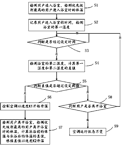 Air conditioner and control method thereof