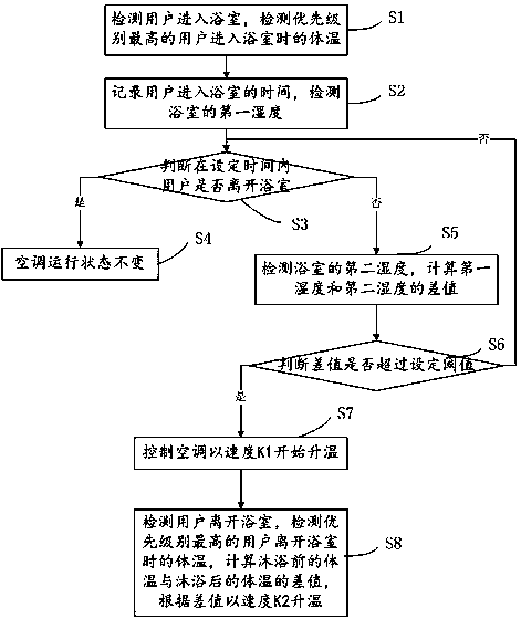 Air conditioner and control method thereof