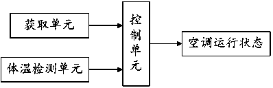 Air conditioner and control method thereof