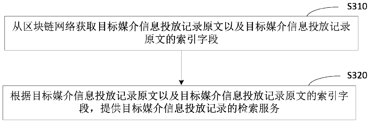 Gathered screen delivery information processing method and device, electronic device and medium