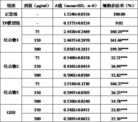 Application of flavone glycoside compounds in preparing medicament for treating and preventing hepatitis