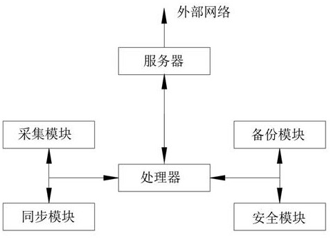 A distributed backup synchronization system for public cloud tenant business sensitive data