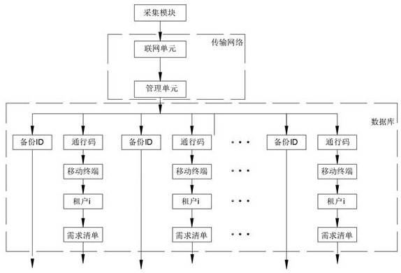 A distributed backup synchronization system for public cloud tenant business sensitive data