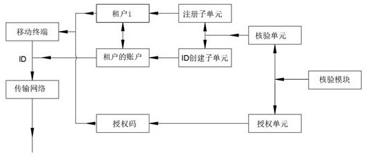 A distributed backup synchronization system for public cloud tenant business sensitive data