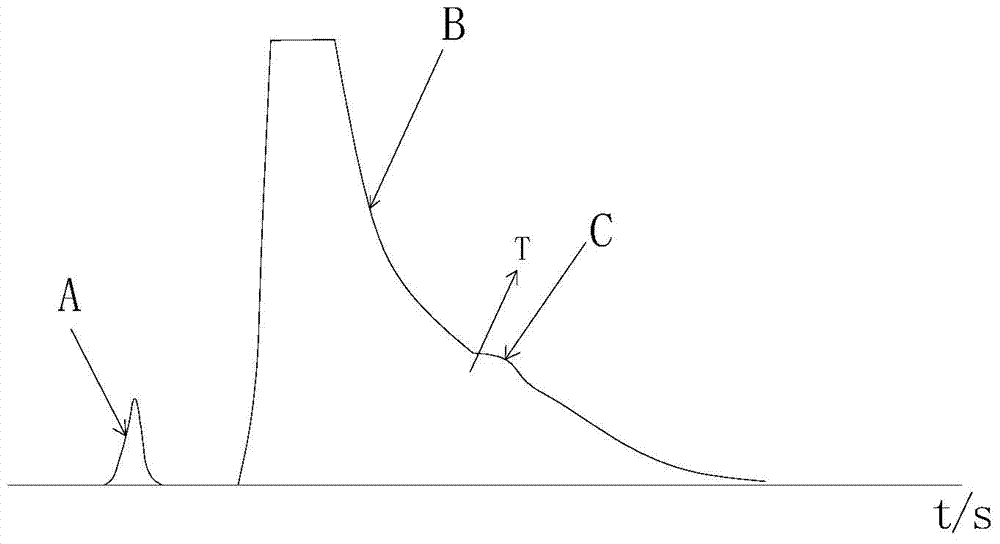 Device and detection method for chromatography of CO, CH4 and CO2 ingredients in gas