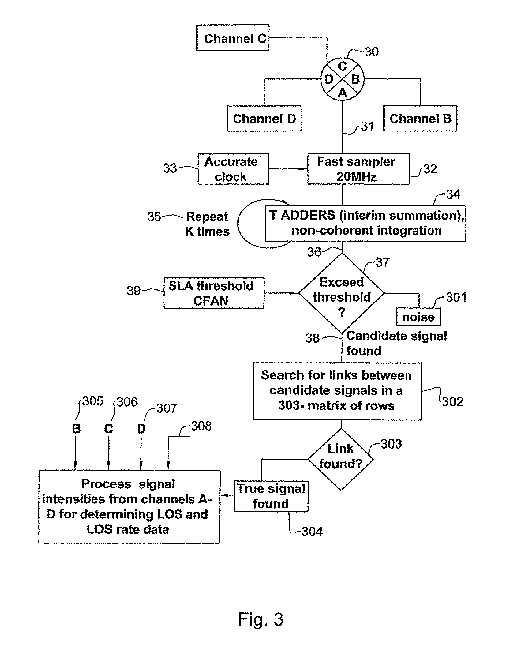 Method and system for designating a target and generating target-related action