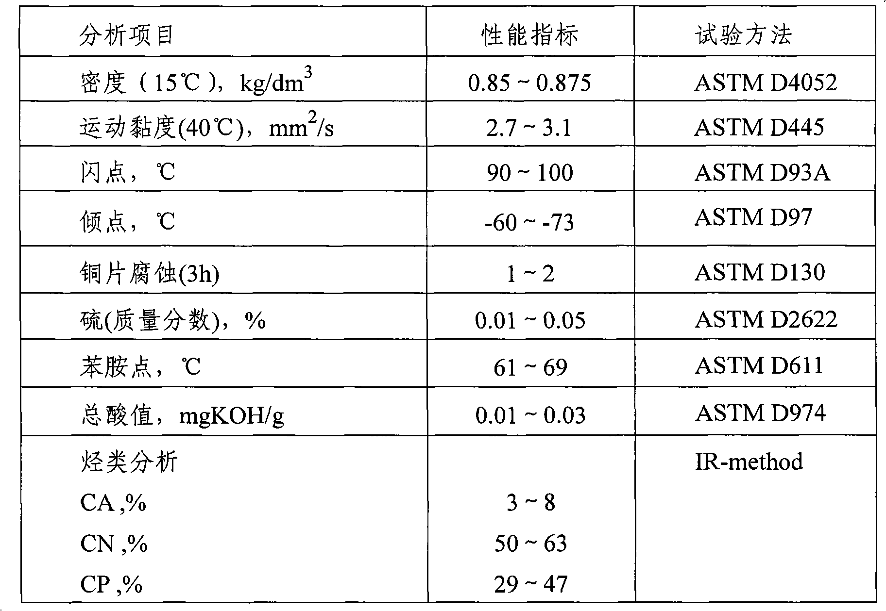 Hydraulic oil composition with low viscosity and low solidifying point