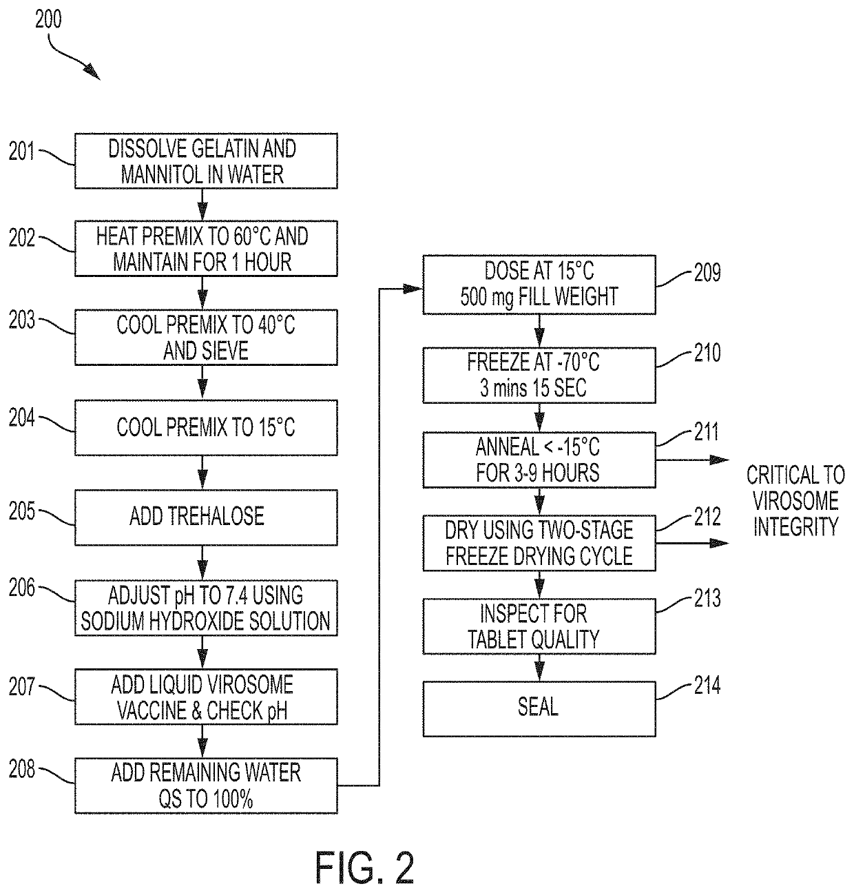 Oral dispersible vaccine comprising virosomes