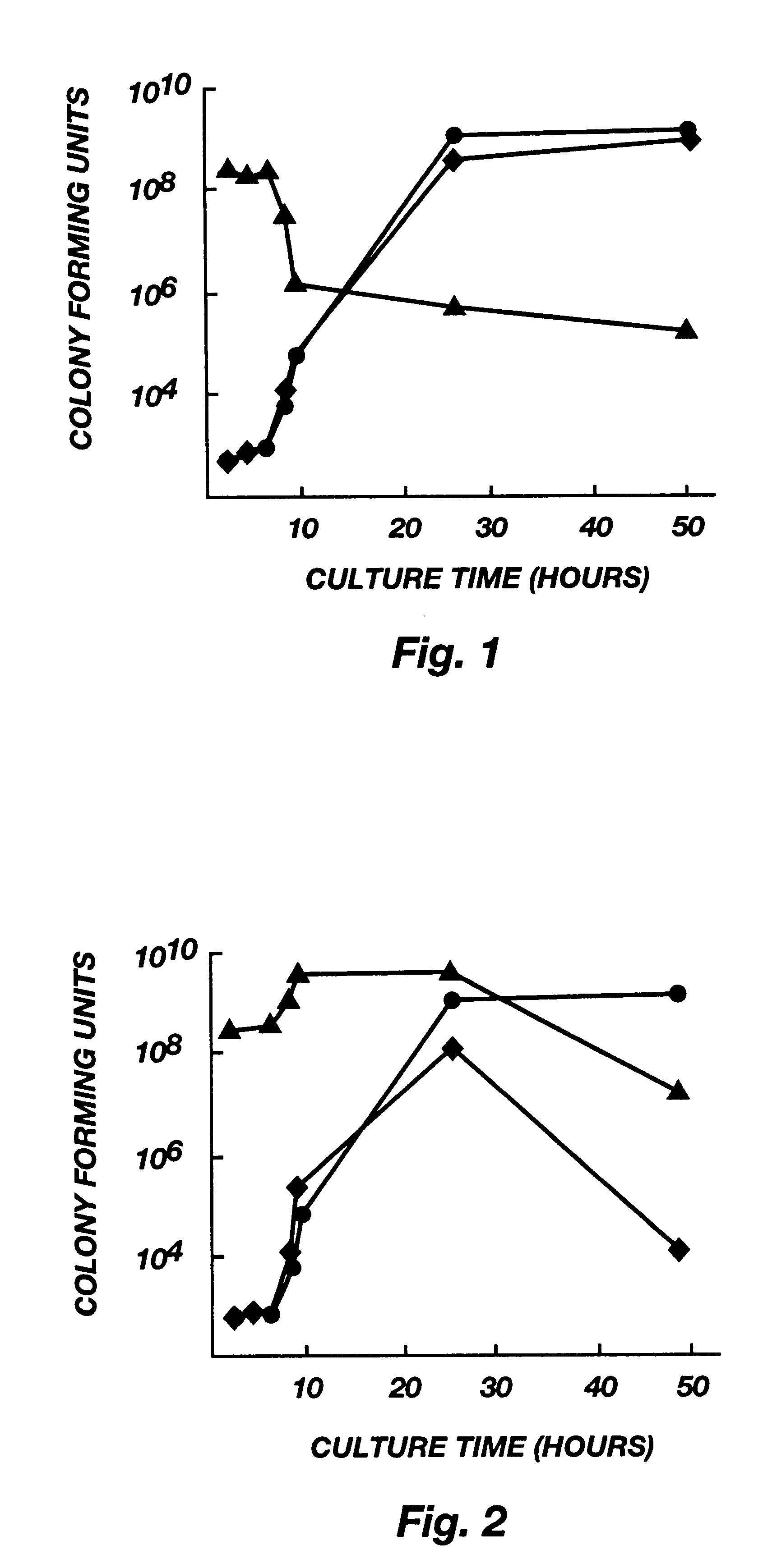 Method of using immunoglobulin and fiber-containing compositions for human health