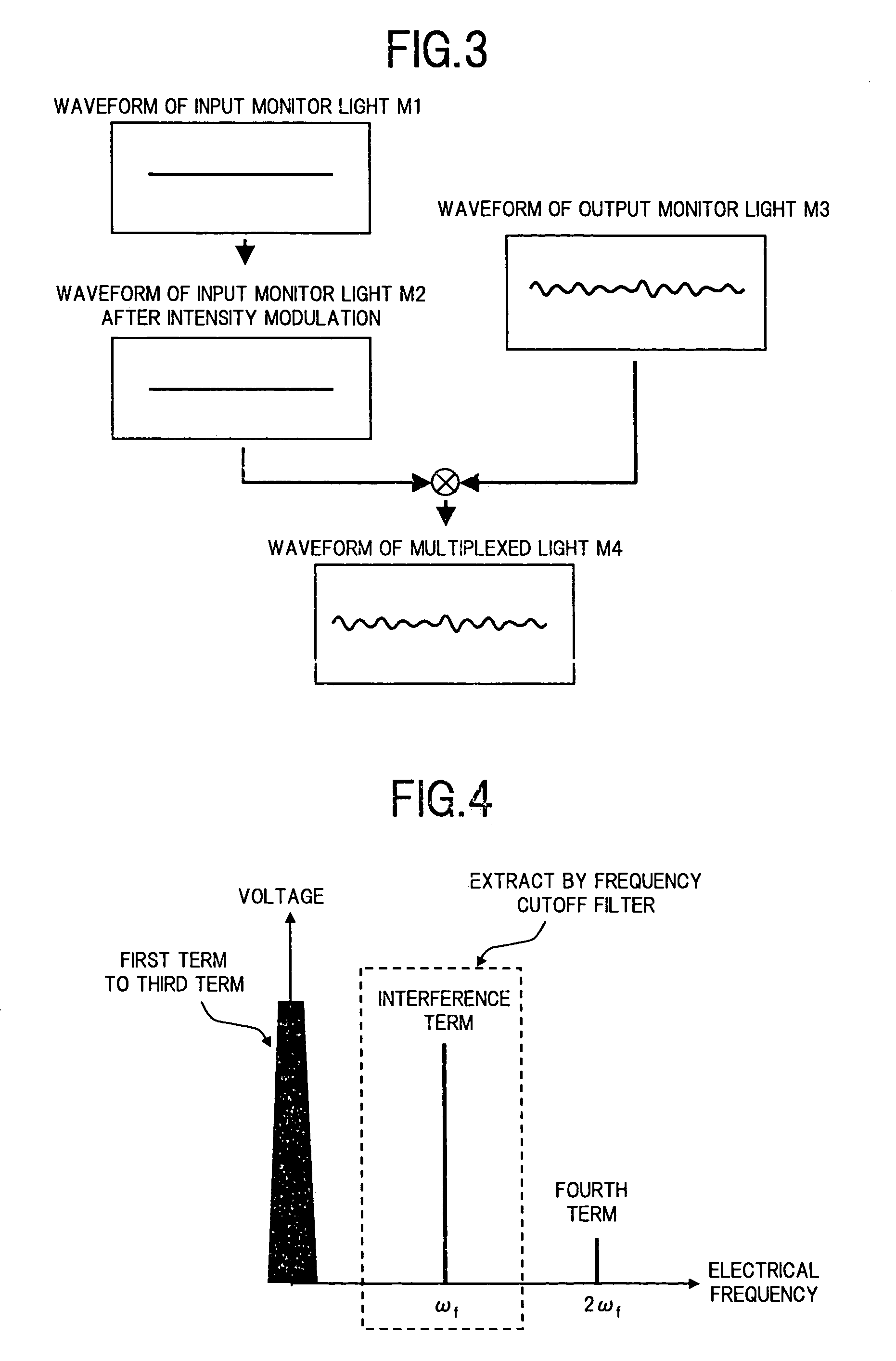 Gain monitoring method for optical amplifier and apparatus thereof