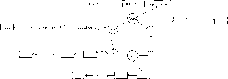 Obtaining method of network information under Vista operating system