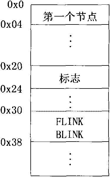 Obtaining method of network information under Vista operating system