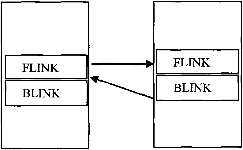 Obtaining method of network information under Vista operating system