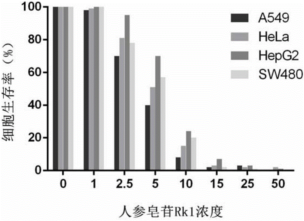 Application of ginsenoside used as heparanase inhibitor in preparation of tumor therapeutic drug