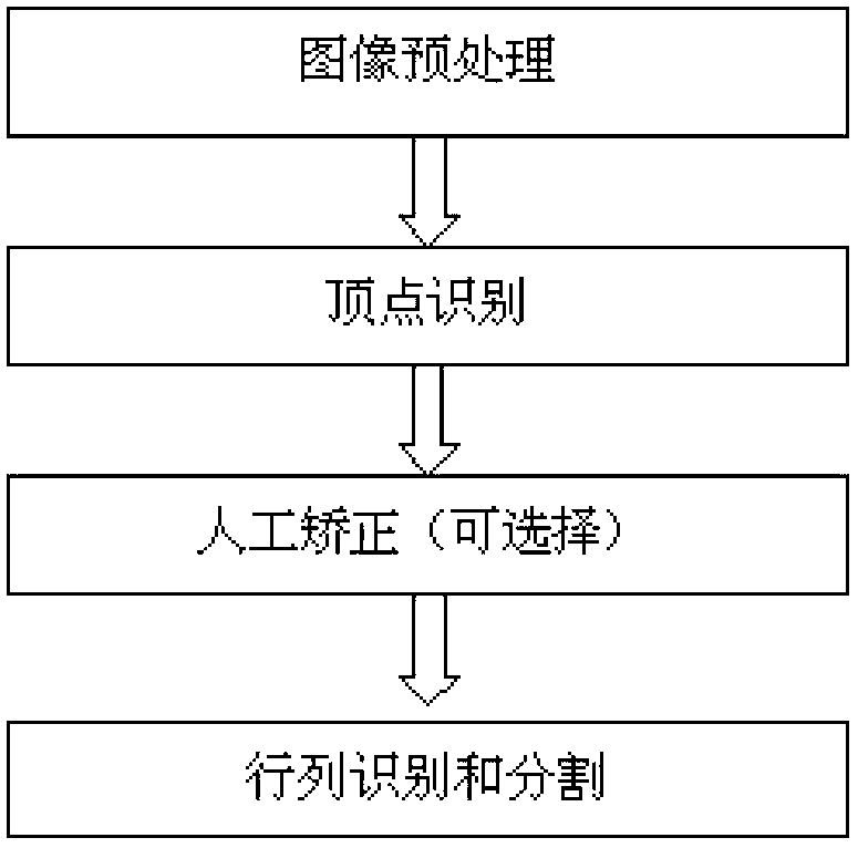 Crystal position chart establishment method