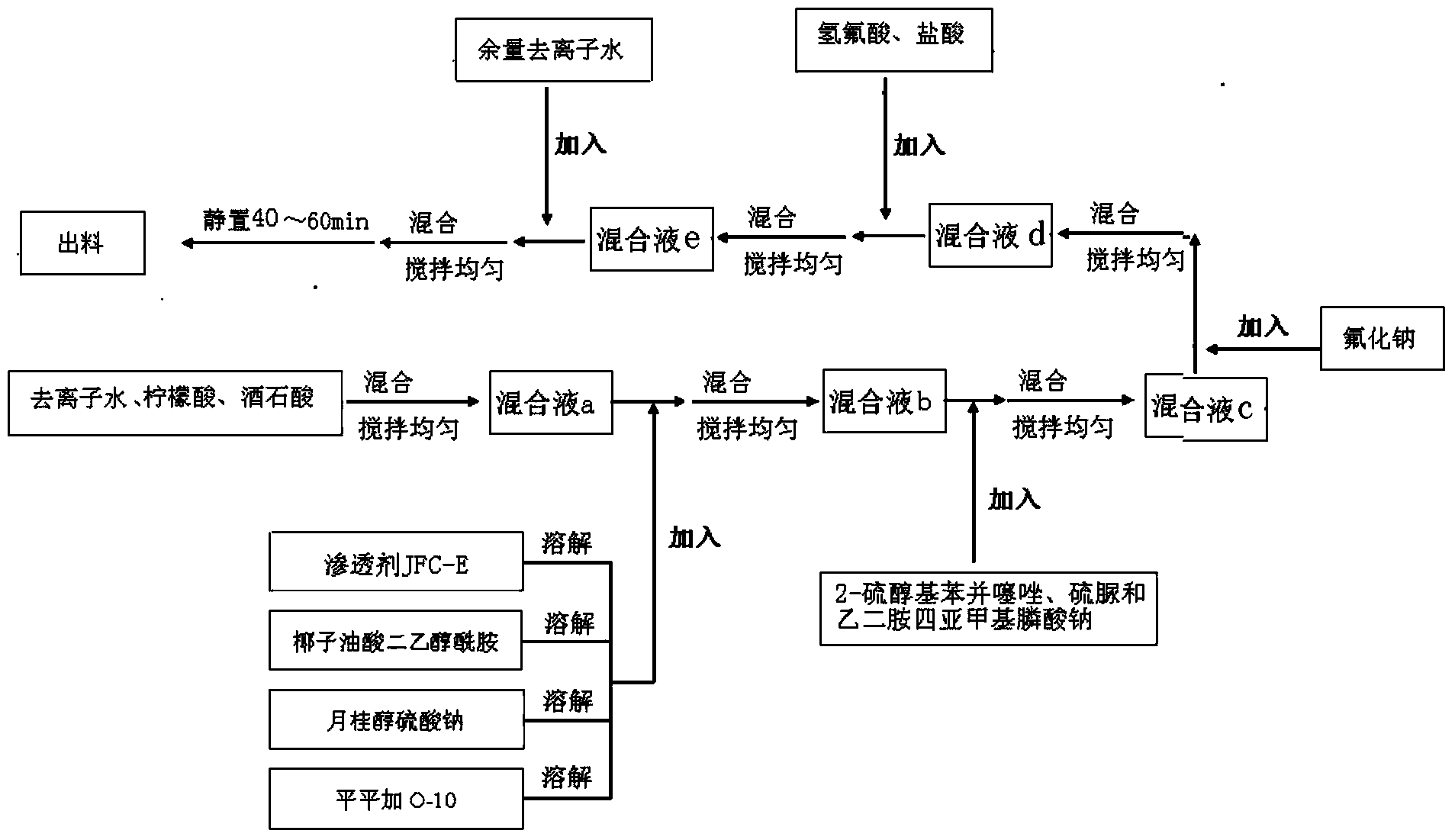 Detergent for stainless steel heat exchange coil pipe of industrial fermentation tank and preparation method thereof