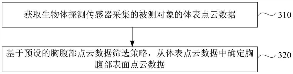 Lung function detection method, system and device, computer equipment and storage medium