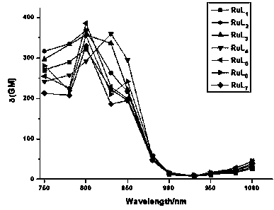 Dinuclear ruthenium complex as well as preparation method and application thereof as living cell fluorescent dye