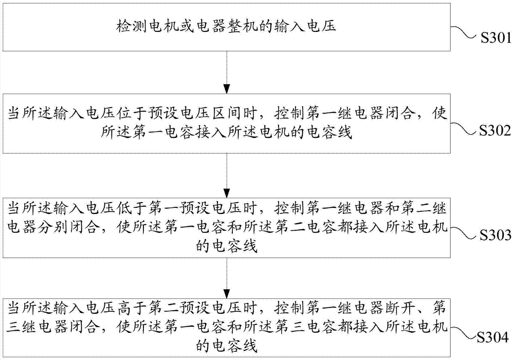 Motor control method, device and motor system