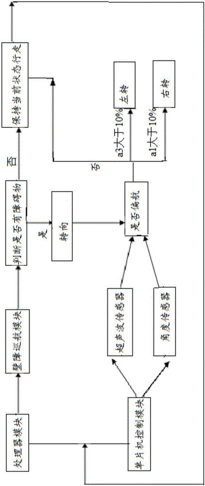 Intelligent business hall robot and indoor walking deviation automatic correction method thereof