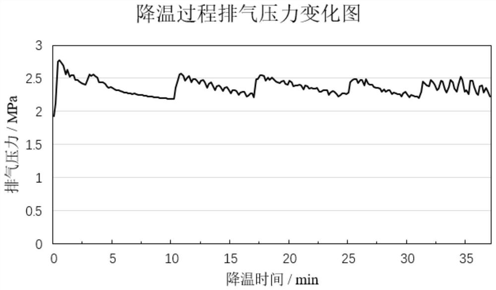 A control system for cooling of rectification self-cascading refrigeration system