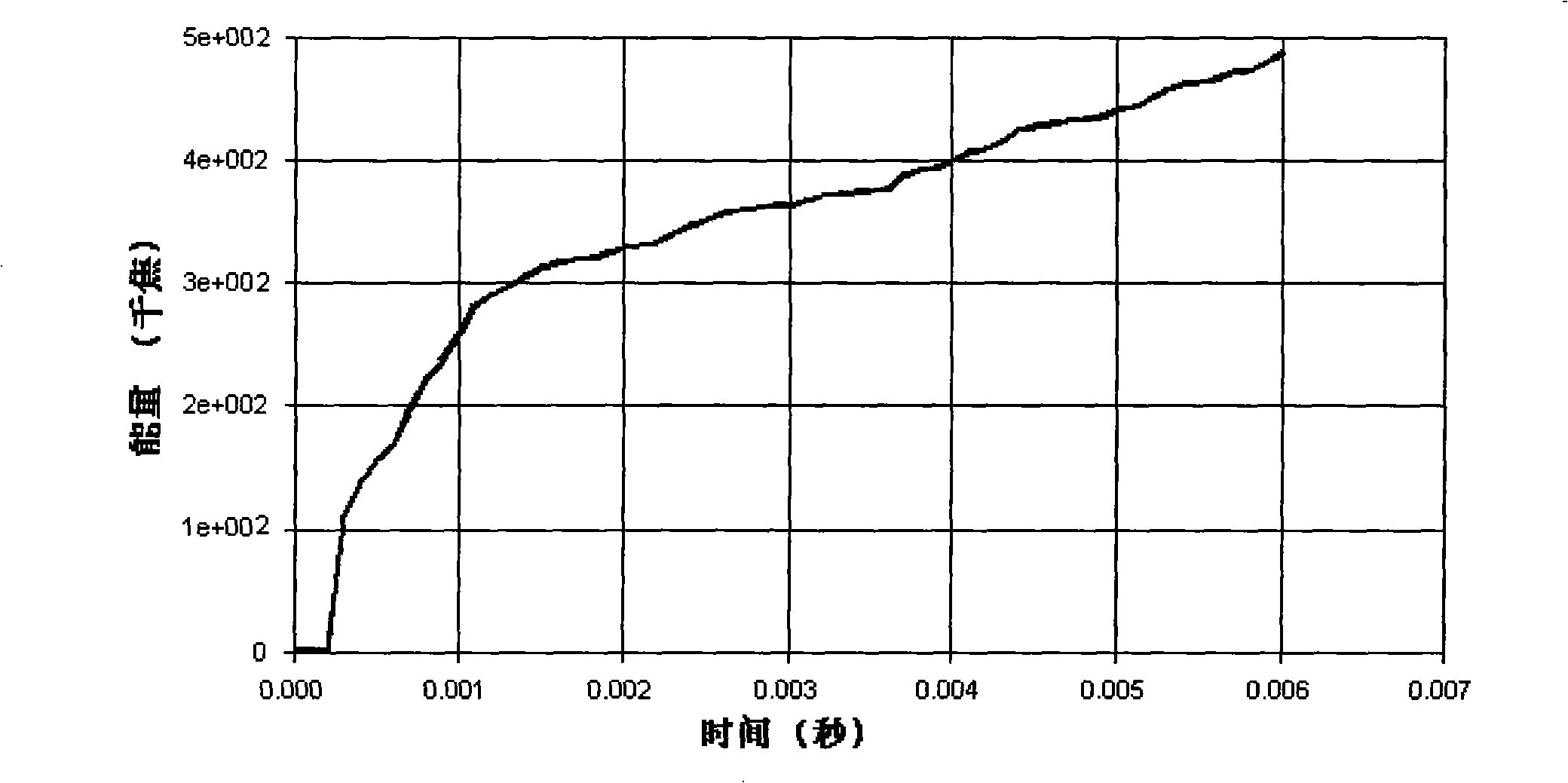 Rail vehicle anti-collision safety device